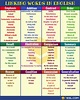Linking Words, Connecting Words: Full List and Useful Examples • 7ESL ...