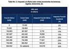 Tabla De Pago De Impuesto A La Renta 2023 - Image to u