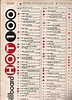 Billboard Top 100 Rock Charts - qwlearn