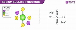 Sodium Sulfate Molecular Structure