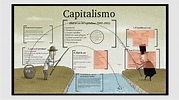 Edad de oro del capitalismo (1945-1973) by Daniel Cabello on Prezi