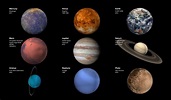 Planets of the Solar System - Scienceworks