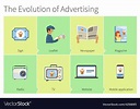 The evolution of advertising Royalty Free Vector Image