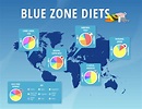 Which Country has the Healthiest Diet? | Compare the Market