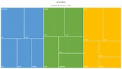 How to Create and Customize a Treemap Chart in Microsoft Excel