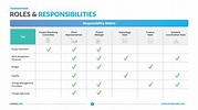 Roles And Responsibility Template - Printable Templates