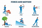The 3 Laws of Motion in Physics - The Science Academy