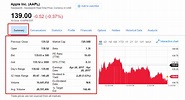 Yahoo finance stocks - essentialtews