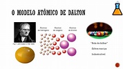 O Modelo Atômico de Dalton - YouTube