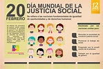 Día Mundial de la Justicia Social 2018 - Fundacion Rehabilitacion Integral