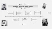 Timeline of Joseph Stalin's Power by Faith Larrimore on Prezi