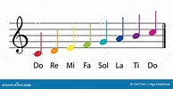 Do Re Mi Multicolor Musical Gamma Notes Stock Illustration ...