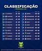 Classificação do Brasileirão Série A 2023 - 6º Rodada - CORITIBA FC ...