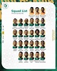 Arabia Saudí en el Mundial 2022: once, estrella, convocatoria y ...