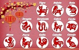 ¿Cómo saber cuál es mi signo en el horóscopo chino? - Tradupla
