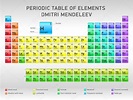 Tableau périodique des éléments Dmitri Mendeleev, conception ...
