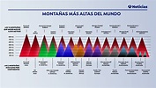 Día de las Montañas 2020: Las montañas más altas del mundo tras el ...