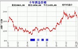 【黃金走勢圖10年】十年總結秘密揭曉！