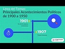 Principales ACONTECIMIENTOS políticos de 1900 a 1950 que cambiaron el ...