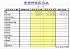 财务表格模板：财务费用支出明细表(简洁版、带公式)_编制