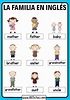 Family members english vocabulary for kids - ABC Fichas