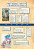 Timeline for the Middle Ages from 500 A.D. to 1500 A.D.Summary of ...