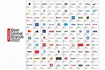 Interbrand Releases Best Global Brands 2022 Report - HLK
