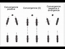Dinámica 25: Ángulo de apertura ( convergencia y divergencia ) - YouTube
