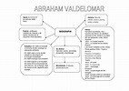 (DOC) Abraham Valdelomar Mapa Conceptual - PDFSLIDE.NET