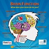 How the Brain functions in learning | Mind Map