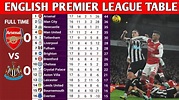 ENGLISH PREMIER LEAGUE TABLE AND RESULTS UPDATED TODAY | PREMIER LEAGUE ...