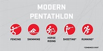 How modern pentathlon works at the Olympic Games - Team Canada ...
