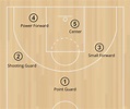The 5 Positions in Basketball - Skillsets & Roles Explained