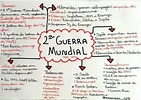 MAPA MENTAL SOBRE SEGUNDA GUERRA MUNDIAL - STUDY MAPS