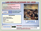 sociales y lengua: Las Revoluciones de 1820