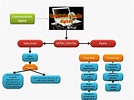 Mapa Conceptual De La Television Tong Ilmu | Images and Photos finder