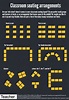 Infographic: Classroom seating arrangements - Teacher Magazine