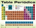 Familia 8 De La Tabla Periodica