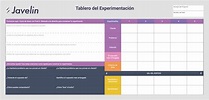 Tablero de Javelin PDF en Español