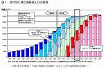 2025年問題とは？ – 年金フルをエンジョイしよう