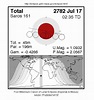 月食的第161沙羅週期 - 維基百科，自由的百科全書