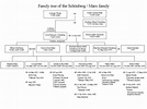 The Marx Brothers - Family Tree