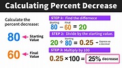 Calculating Percent Decrease in 3 Easy Steps — Mashup Math