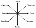Image result for arah mata angin geografi | Tato kompas, Compass tattoo ...