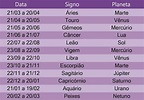 Signos do zodíaco e astroligia: Datas de cada signo quem nasce em que ...