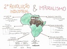 Mapa Mental: Segunda Revolução Industrial e Imperialismo - Desconversa ...