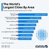 Chart: The World's Largest Cities By Area | Statista