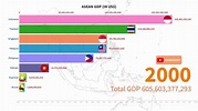 Largest ASEAN Economy by GDP Growth 1960 - 2024 - YouTube