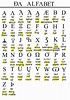 Phonetic spelling alphabet english - noredpunch