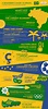A Beginner’s Guide to Brazil: 15 Basic Facts You Should Know | Listen ...